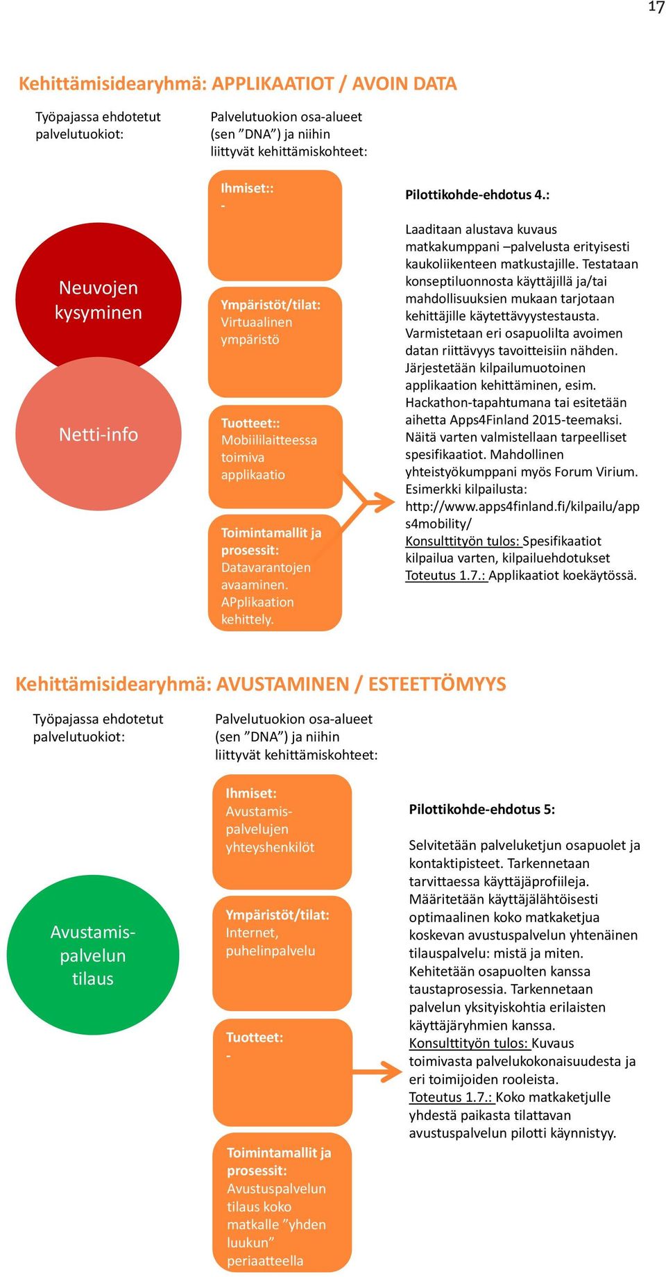 Pilottikohde-ehdotus 4.: Laaditaan alustava kuvaus matkakumppani palvelusta erityisesti kaukoliikenteen matkustajille.