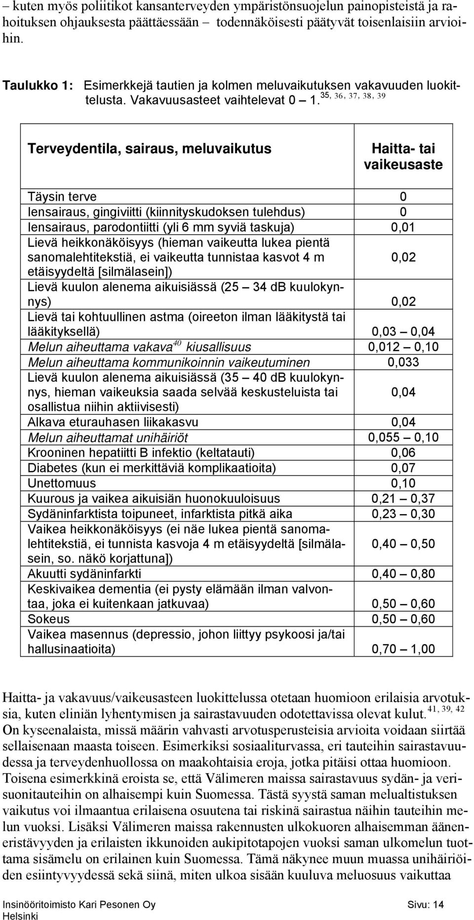 Terveydentila, sairaus, meluvaikutus Haitta- tai vaikeusaste Täysin terve 0 Iensairaus, gingiviitti (kiinnityskudoksen tulehdus) 0 Iensairaus, parodontiitti (yli 6 mm syviä taskuja) 0,01 Lievä