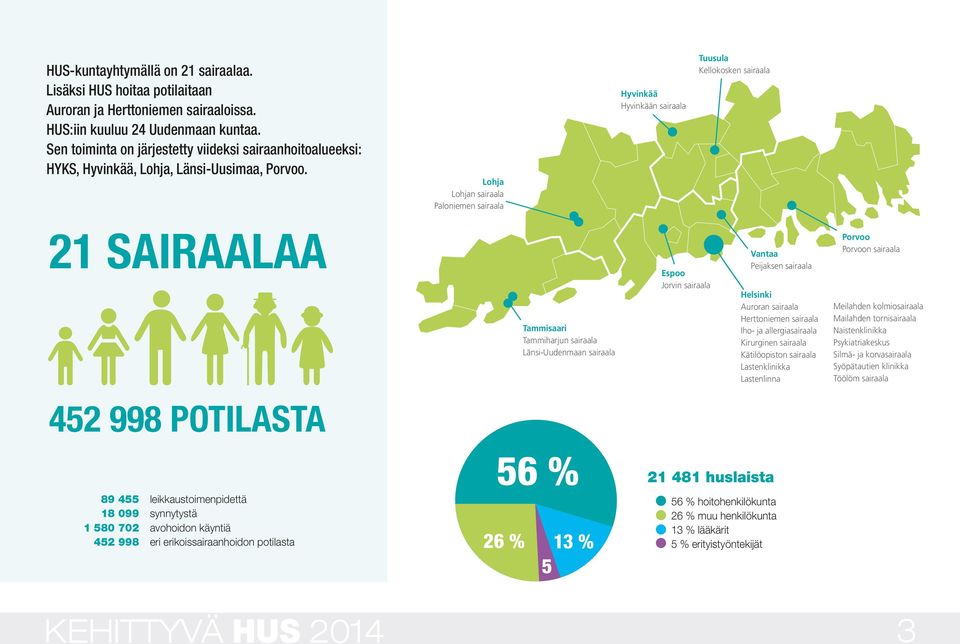 Lohja Lohjan sairaala Paloniemen sairaala Hyvinkää Hyvinkään sairaala Tuusula Kellokosken sairaala 21 SAIRAALAA Tammisaari Tammiharjun sairaala Länsi-Uudenmaan sairaala Espoo Jorvin sairaala Vantaa