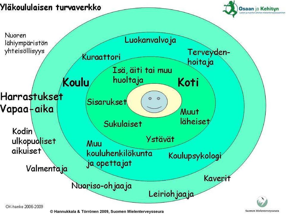 2009, Suomen