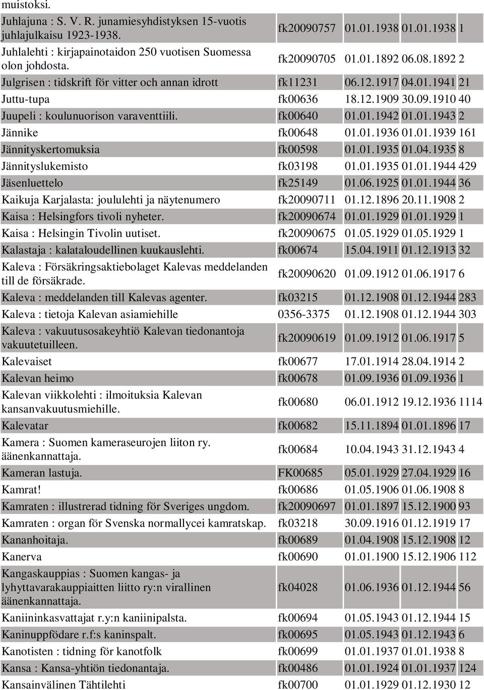 fk00640 01.01.1942 01.01.1943 2 Jännike fk00648 01.01.1936 01.01.1939 161 Jännityskertomuksia fk00598 01.01.1935 01.04.1935 8 Jännityslukemisto fk03198 01.01.1935 01.01.1944 429 Jäsenluettelo fk25149 01.