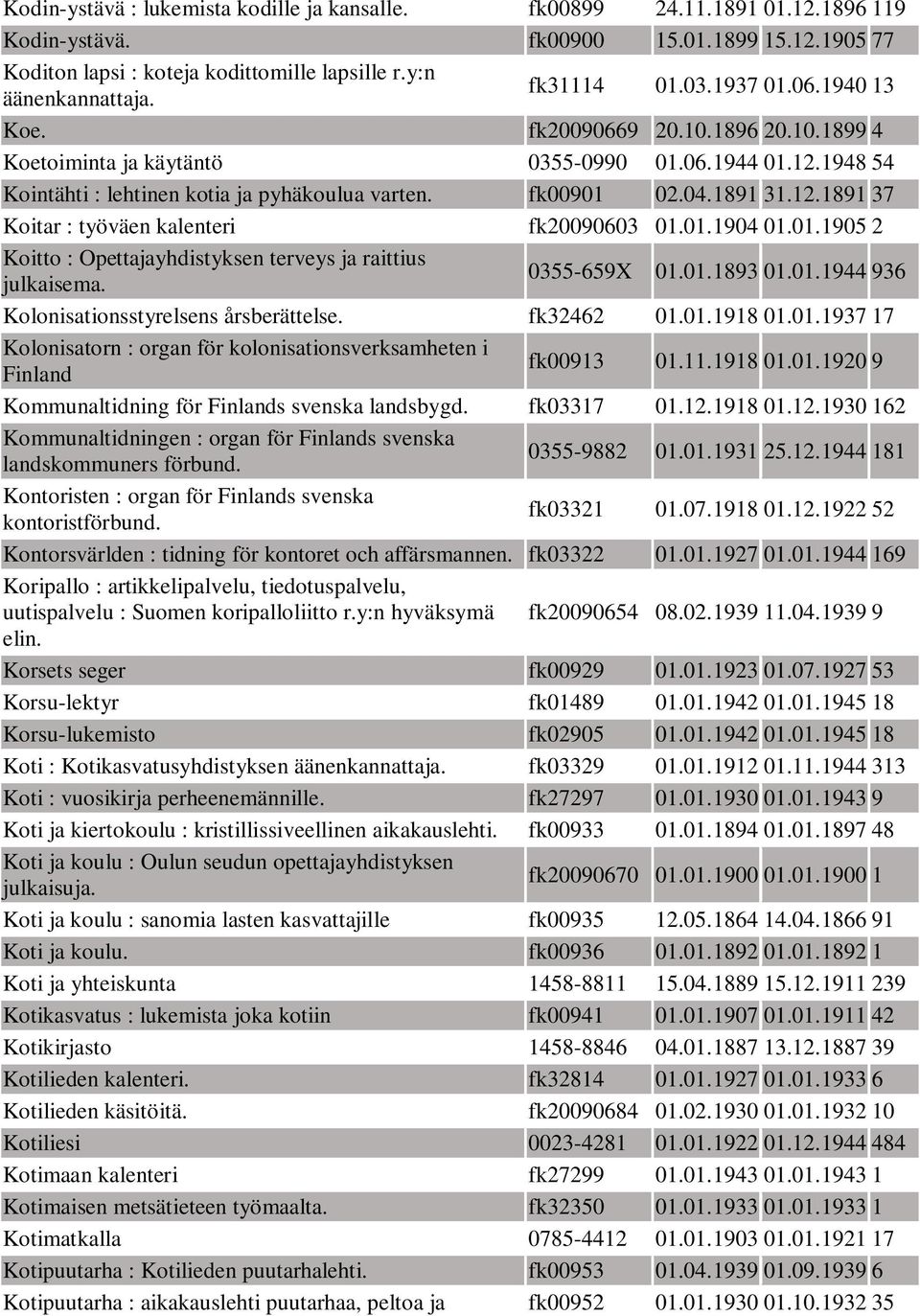 01.1904 01.01.1905 2 Koitto : Opettajayhdistyksen terveys ja raittius julkaisema. 0355-659X 01.01.1893 01.01.1944 936 Kolonisationsstyrelsens årsberättelse. fk32462 01.01.1918 01.01.1937 17 Kolonisatorn : organ för kolonisationsverksamheten i Finland fk00913 01.