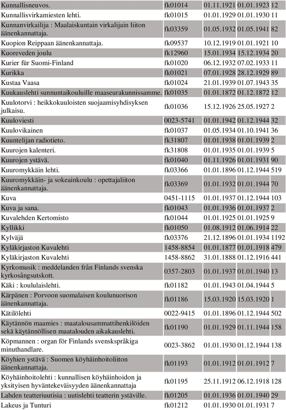 12.1929 89 Kustaa Vaasa fk01024 21.01.1939 01.07.1943 35 Kuukauslehti sunnuntaikouluille maaseurakunnissamme. fk01035 01.01.1872 01.12.1872 12 Kuulotorvi : heikkokuuloisten suojaamisyhdisyksen julkaisu.