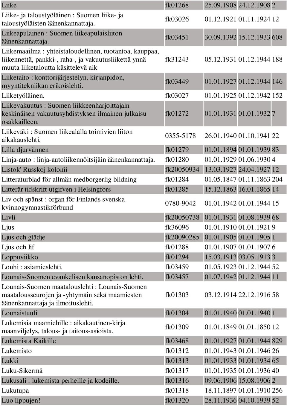 fk03449 01.01.1927 01.12.1944 146 Liiketyöläinen. fk03027 01.01.1925 01.12.1942 152 Liikevakuutus : Suomen liikkeenharjoittajain keskinäisen vakuutusyhdistyksen ilmainen julkaisu fk01272 01.01.1931 01.
