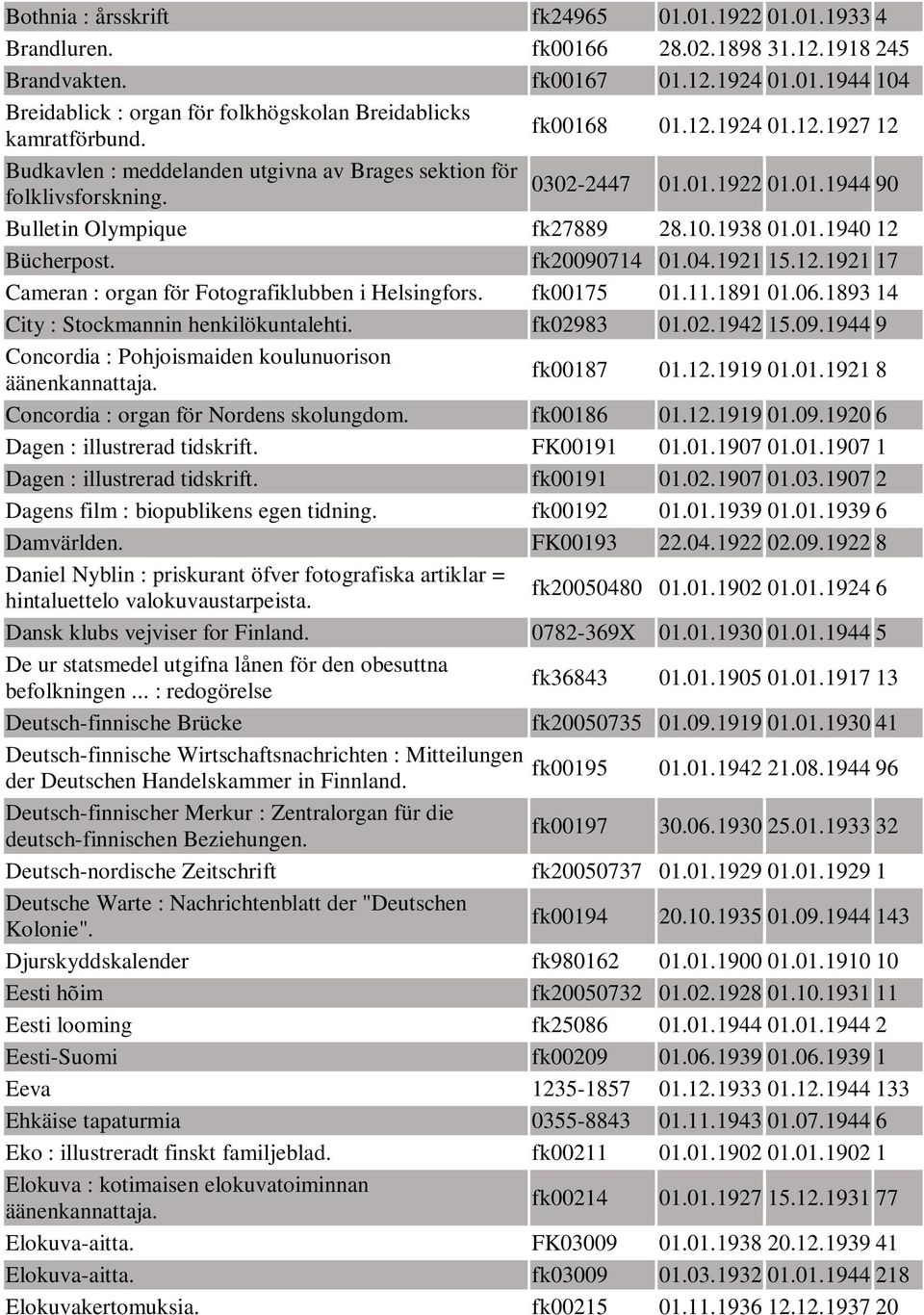 fk20090714 01.04.1921 15.12.1921 17 Cameran : organ för Fotografiklubben i Helsingfors. fk00175 01.11.1891 01.06.1893 14 City : Stockmannin henkilökuntalehti. fk02983 01.02.1942 15.09.1944 9 Concordia : Pohjoismaiden koulunuorison fk00187 01.