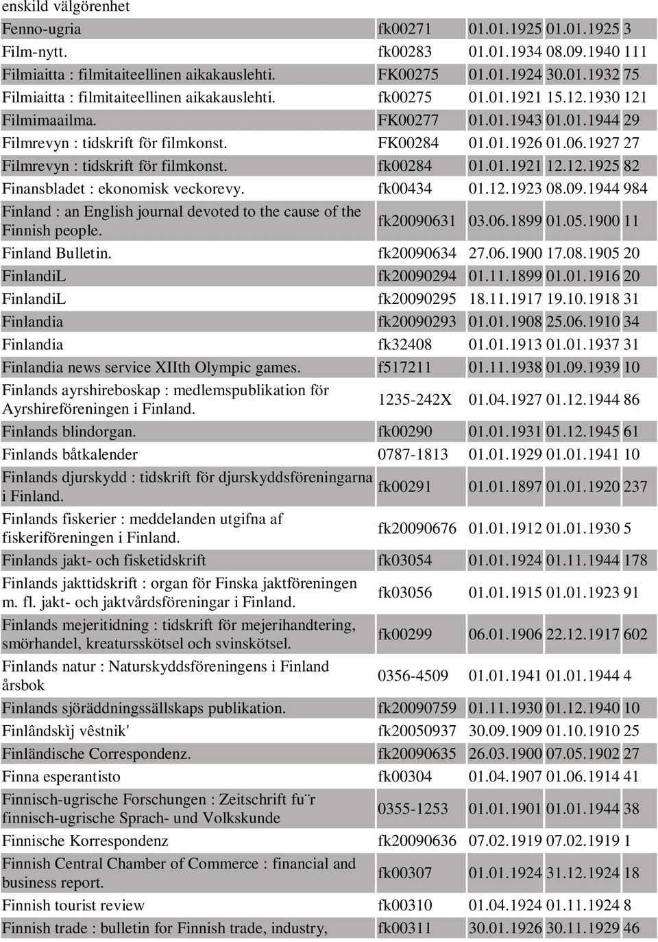 01.1921 12.12.1925 82 Finansbladet : ekonomisk veckorevy. fk00434 01.12.1923 08.09.1944 984 Finland : an English journal devoted to the cause of the Finnish people. fk20090631 03.06.1899 01.05.