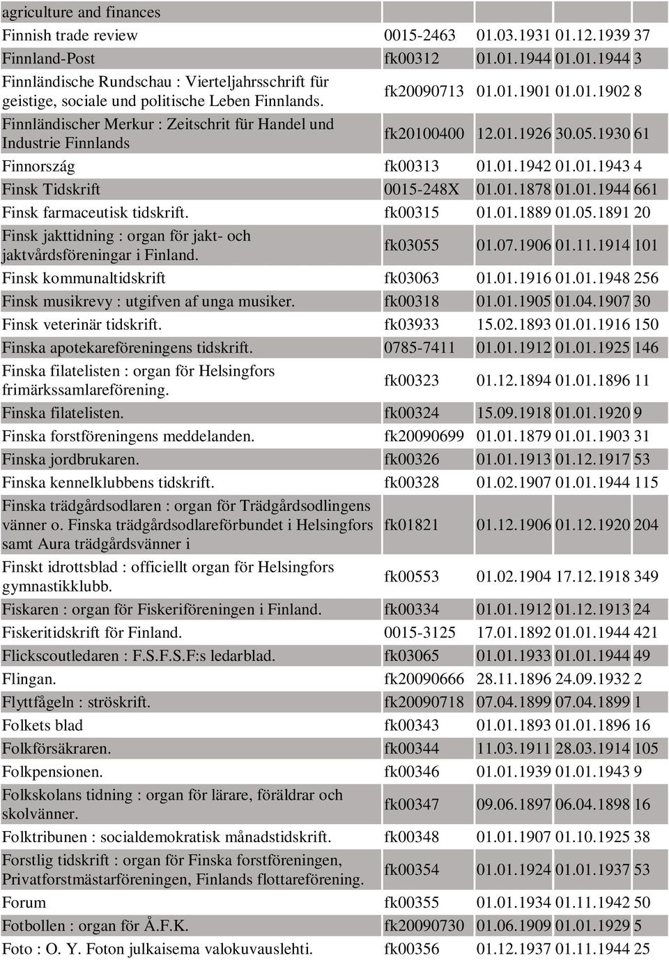 01.1878 01.01.1944 661 Finsk farmaceutisk tidskrift. fk00315 01.01.1889 01.05.1891 20 Finsk jakttidning : organ för jakt- och jaktvårdsföreningar i Finland. fk03055 01.07.1906 01.11.