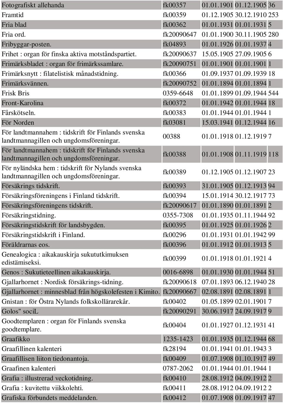 fk20090751 01.01.1901 01.01.1901 1 Frimärksnytt : filatelistisk månadstidning. fk00366 01.09.1937 01.09.1939 18 Frimärksvännen. fk20090752 01.01.1894 01.01.1894 1 Frisk Bris 0359-6648 01.01.1899 01.