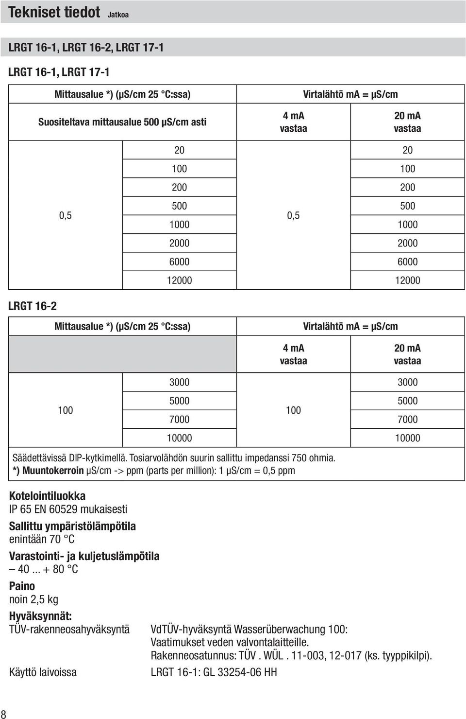 Kotelointiluokka IP 65 EN 60529 mukaisesti Sallittu ympäristölämpötila enintään 70 C Varastointi- ja kuljetuslämpötila 40.