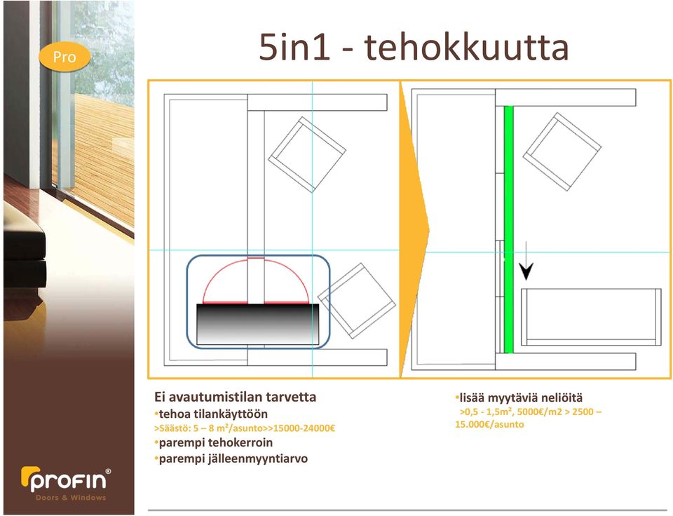 parempi tehokerroin parempi jälleenmyyntiarvo lisää