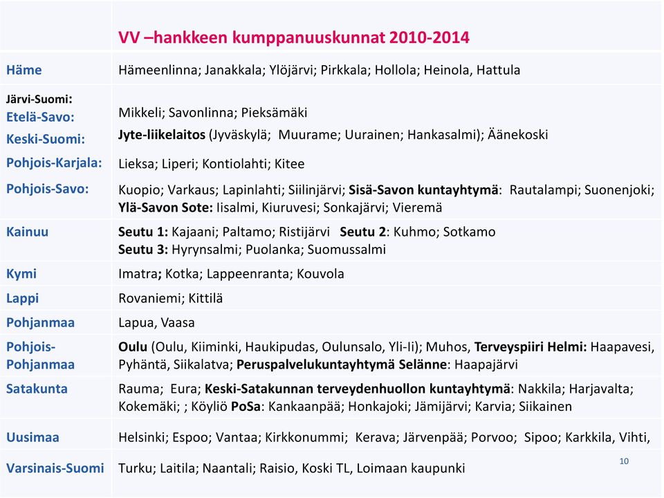 Kuopio; Varkaus; Lapinlahti; Siilinjärvi; Sisä-Savon kuntayhtymä: Rautalampi; Suonenjoki; Ylä-Savon Sote: Iisalmi, Kiuruvesi; Sonkajärvi; Vieremä Seutu 1: Kajaani; Paltamo; Ristijärvi Seutu 2: Kuhmo;