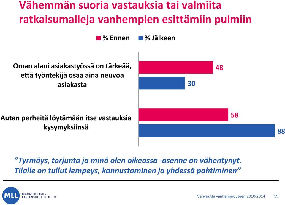 löytämään itse vastauksia kysymyksiinsä 58 88 Tyrmäys, torjunta ja minä olen oikeassa -asenne on