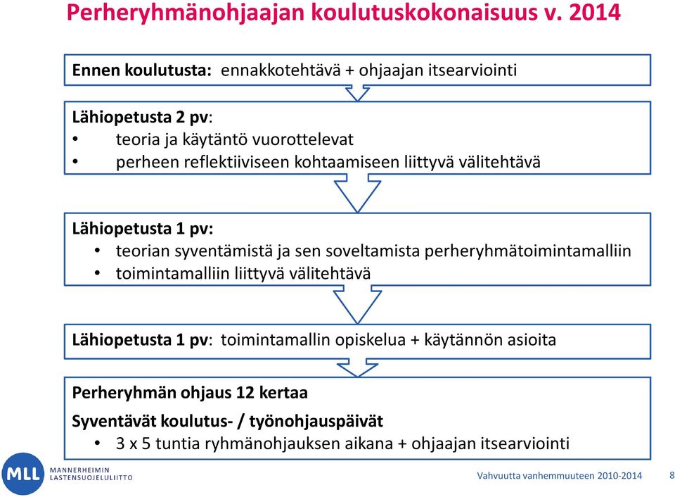 kohtaamiseen liittyvä välitehtävä Lähiopetusta 1 pv: teorian syventämistä ja sen soveltamista perheryhmätoimintamalliin toimintamalliin