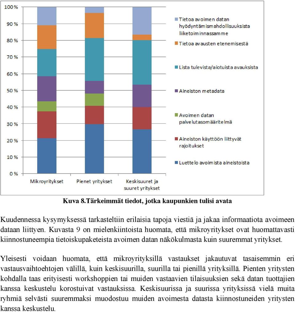 Yleisesti voidaan huomata, että mikroyrityksillä vastaukset jakautuvat tasaisemmin eri vastausvaihtoehtojen välillä, kuin keskisuurilla, suurilla tai pienillä yrityksillä.