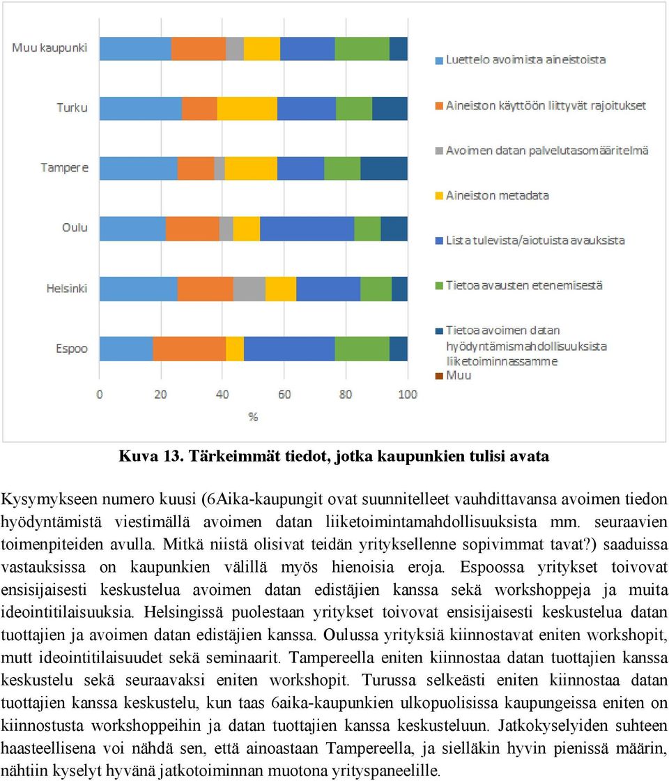 liiketoimintamahdollisuuksista mm. seuraavien toimenpiteiden avulla. Mitkä niistä olisivat teidän yrityksellenne sopivimmat tavat?) saaduissa vastauksissa on kaupunkien välillä myös hienoisia eroja.