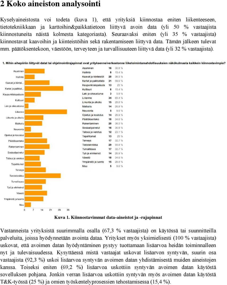 päätöksentekoon, väestöön, terveyteen ja turvallisuuteen liittyvä data (yli 32 % vastaajista). Kuva 1.