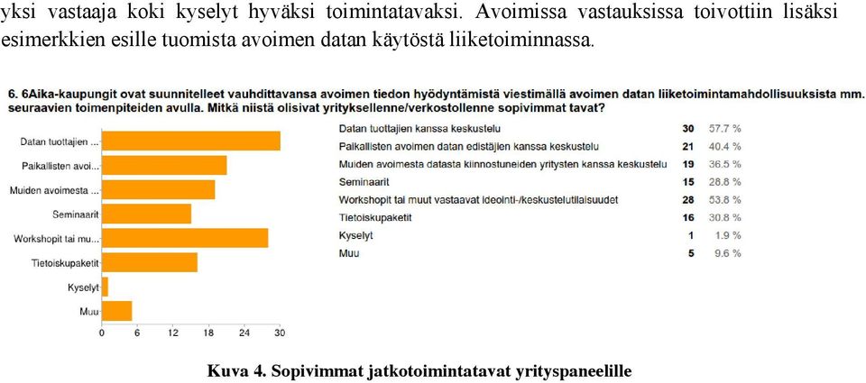 esille tuomista avoimen datan käytöstä