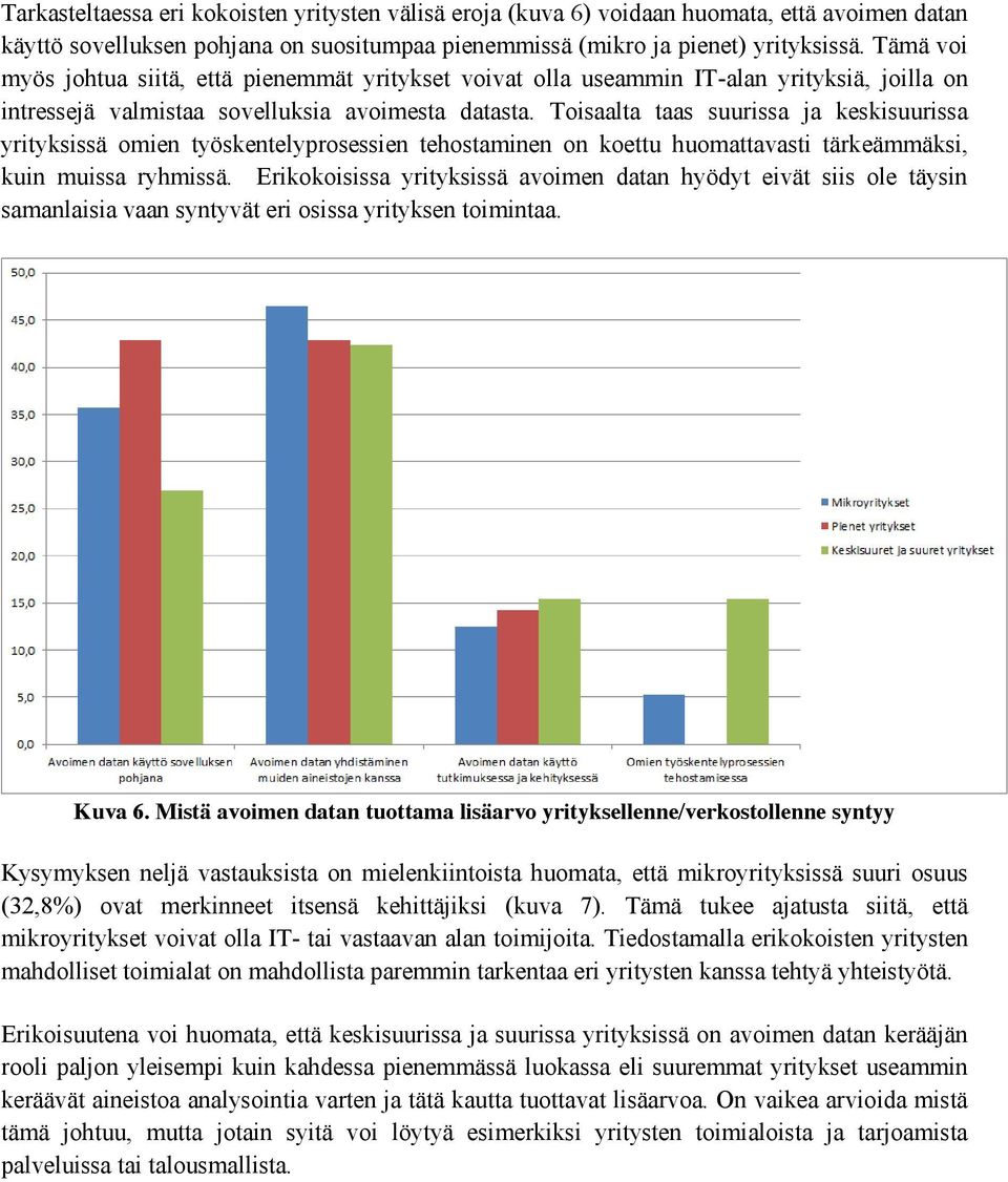 Toisaalta taas suurissa ja keskisuurissa yrityksissä omien työskentelyprosessien tehostaminen on koettu huomattavasti tärkeämmäksi, kuin muissa ryhmissä.