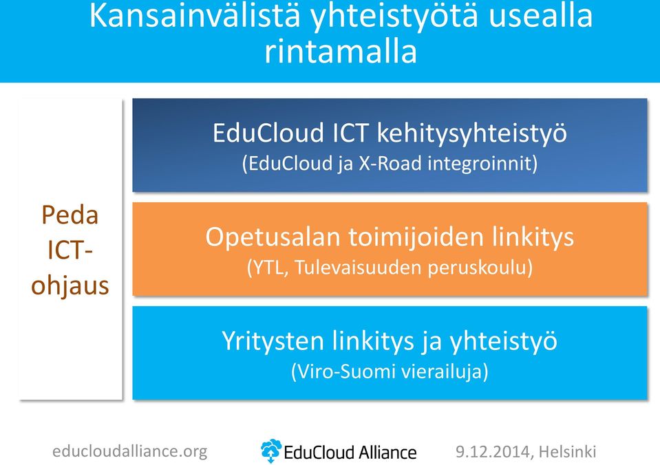 Opetusalan toimijoiden linkitys (YTL, Tulevaisuuden peruskoulu)