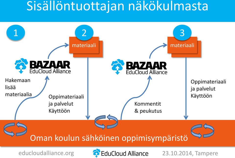 palvelut Käyttöön Kommentit & peukutus Oppimateriaali ja palvelut