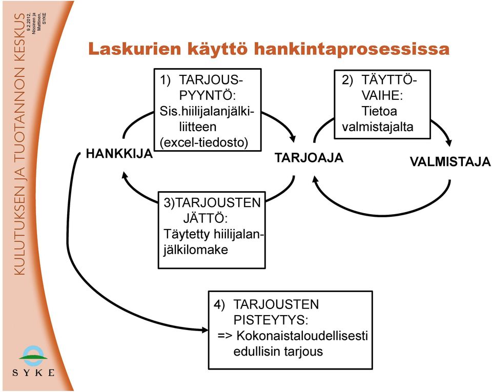 hiilijalanjälkiliitteen valmistajalta Tietoa (excel-tiedosto) HANKKIJA