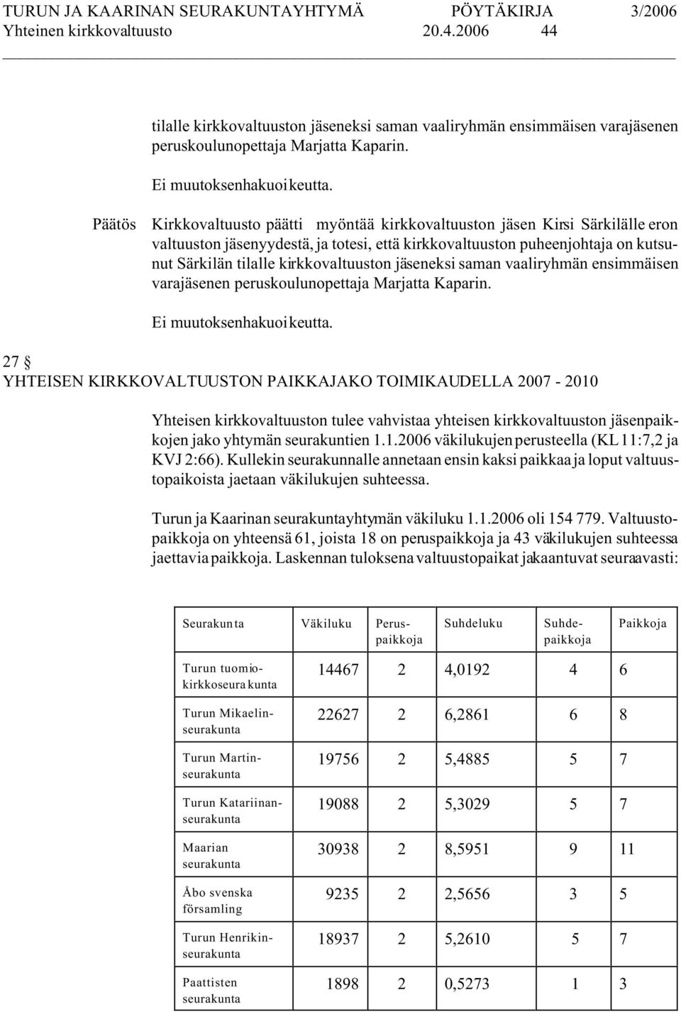 kirkkovaltuuston jäseneksi saman vaaliryhmän ensimmäisen varajäsenen peruskoulunopettaja Marjatta Kaparin.