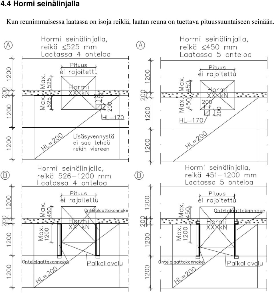 isoja reikiä, laatan reuna on