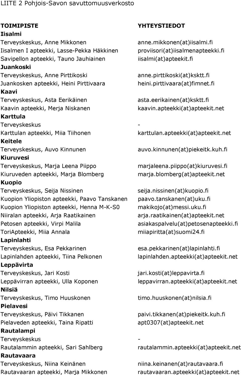 pirttikoski(at)ksktt.fi Juankosken apteekki, Heini Pirttivaara heini.pirttivaara(at)fimnet.fi Kaavi Terveyskeskus, Asta Eerikäinen asta.eerikainen(at)ksktt.fi Kaavin apteekki, Merja Niskanen kaavin.