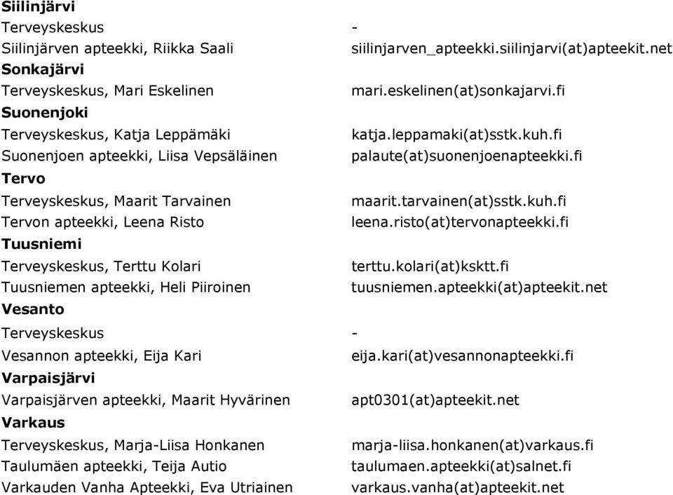 tarvainen(at)sstk.kuh.fi Tervon apteekki, Leena Risto leena.risto(at)tervonapteekki.fi Tuusniemi Terveyskeskus, Terttu Kolari terttu.kolari(at)ksktt.fi Tuusniemen apteekki, Heli Piiroinen tuusniemen.
