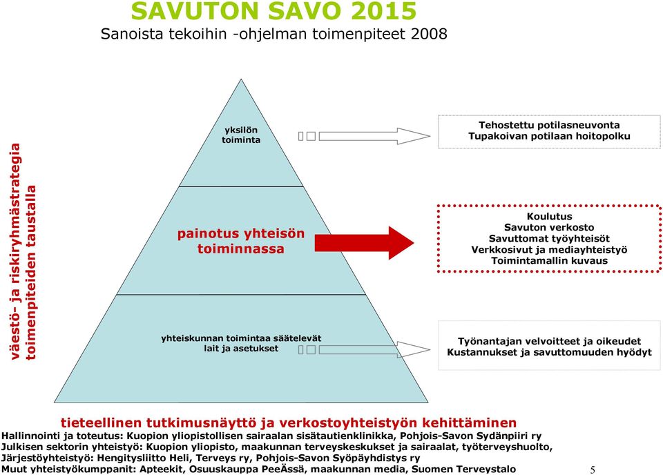 velvoitteet ja oikeudet Kustannukset ja savuttomuuden hyödyt tieteellinen tutkimusnäyttö ja verkostoyhteistyön kehittäminen Hallinnointi ja toteutus: Kuopion yliopistollisen sairaalan