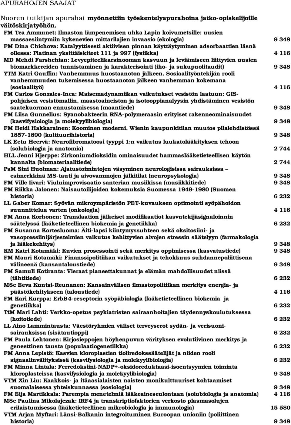 käyttäytyminen adsorbaattien läsnä ollessa: Platinan yksittäiskiteet 111 ja 997 (fysiikka) 4 116 MD Mehdi Farshchian: Levyepiteelikarsinooman kasvuun ja leviämiseen liittyvien uusien biomarkkereiden