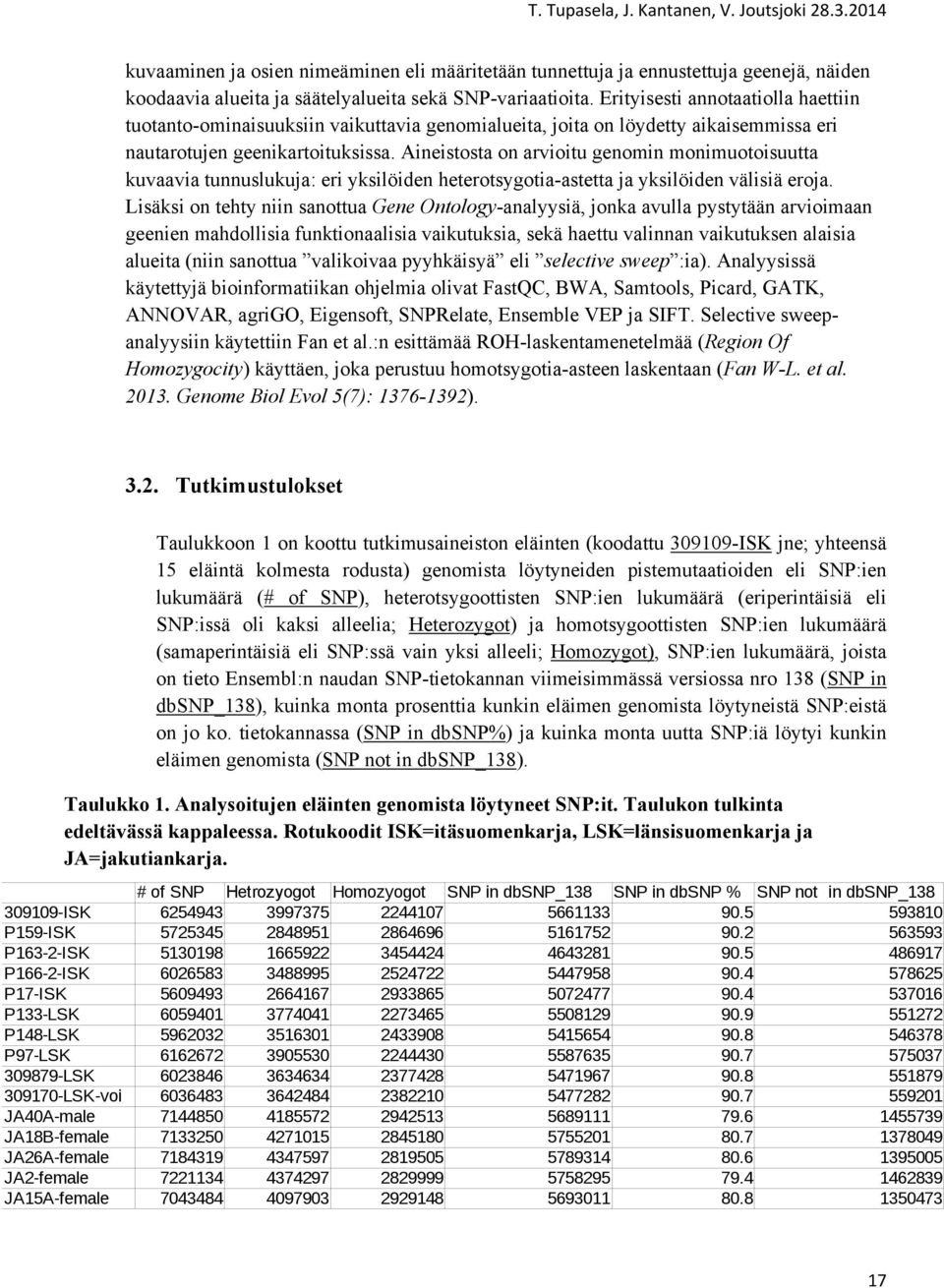 Aineistosta on arvioitu genomin monimuotoisuutta kuvaavia tunnuslukuja: eri yksilöiden heterotsygotia-astetta ja yksilöiden välisiä eroja.