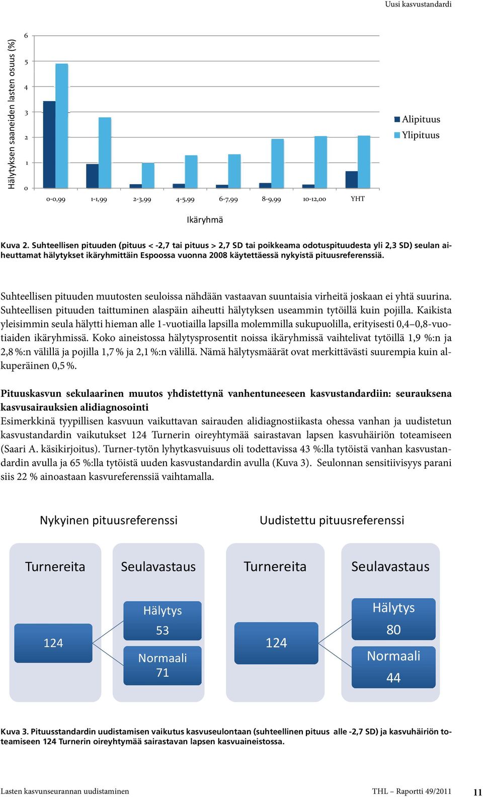 pituusreferenssiä. Suhteellisen pituuden muutosten seuloissa nähdään vastaavan suuntaisia virheitä joskaan ei yhtä suurina.