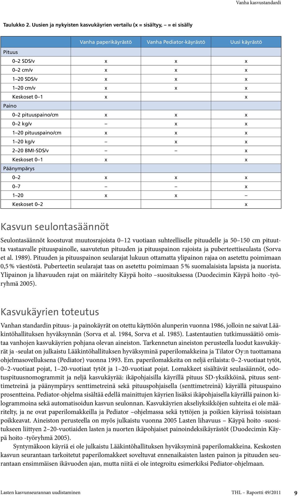 Keskoset 0 1 x x Paino 0 2 pituuspaino/cm x x x 0 2 kg/v x x 1 20 pituuspaino/cm x x x 1 20 kg/v x x 2 20 BMI-SDS/v x Keskoset 0 1 x x Päänympärys 0 2 x x x 0 7 x 1 20 x x Keskoset 0 2 x Kasvun