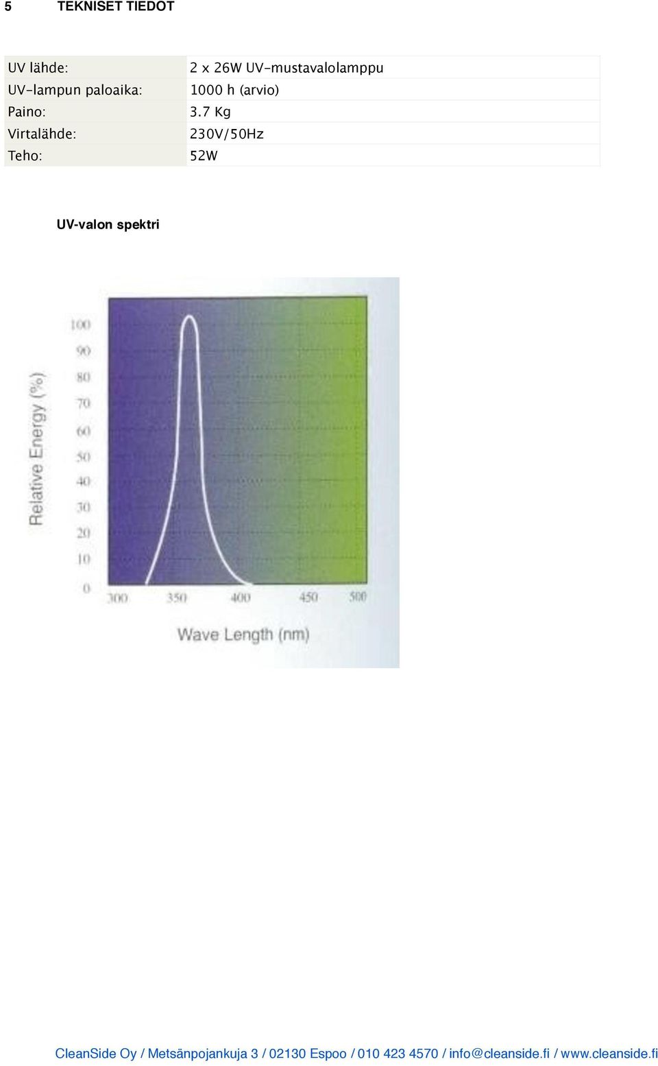 UV-valon spektri 2 x 26W