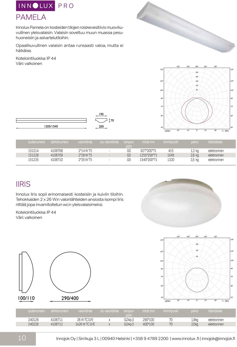Kotelointiluokka: IP 44 Väri: valkoinen 180 240 200 160 120 80 190 70 1205/1540 200 cd/klm η = 85% 30 15 0 15 30 tuotenumero sähkönumero valonlähde sis.