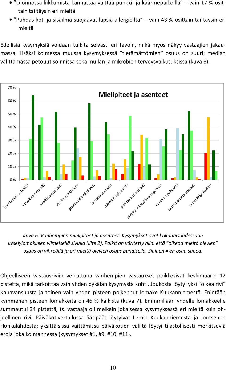 Lisäksi kolmessa muussa kysymyksessä tietämättömien osuus on suuri; median välittämässä petouutisoinnissa sekä mullan ja mikrobien terveysvaikutuksissa (kuva 6). Kuva 6.