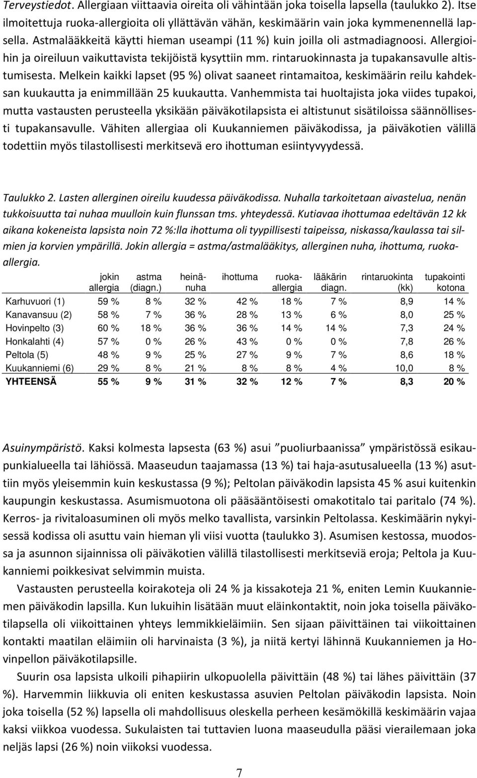 Melkein kaikki lapset (95 %) olivat saaneet rintamaitoa, keskimäärin reilu kahdeksan kuukautta ja enimmillään 25 kuukautta.