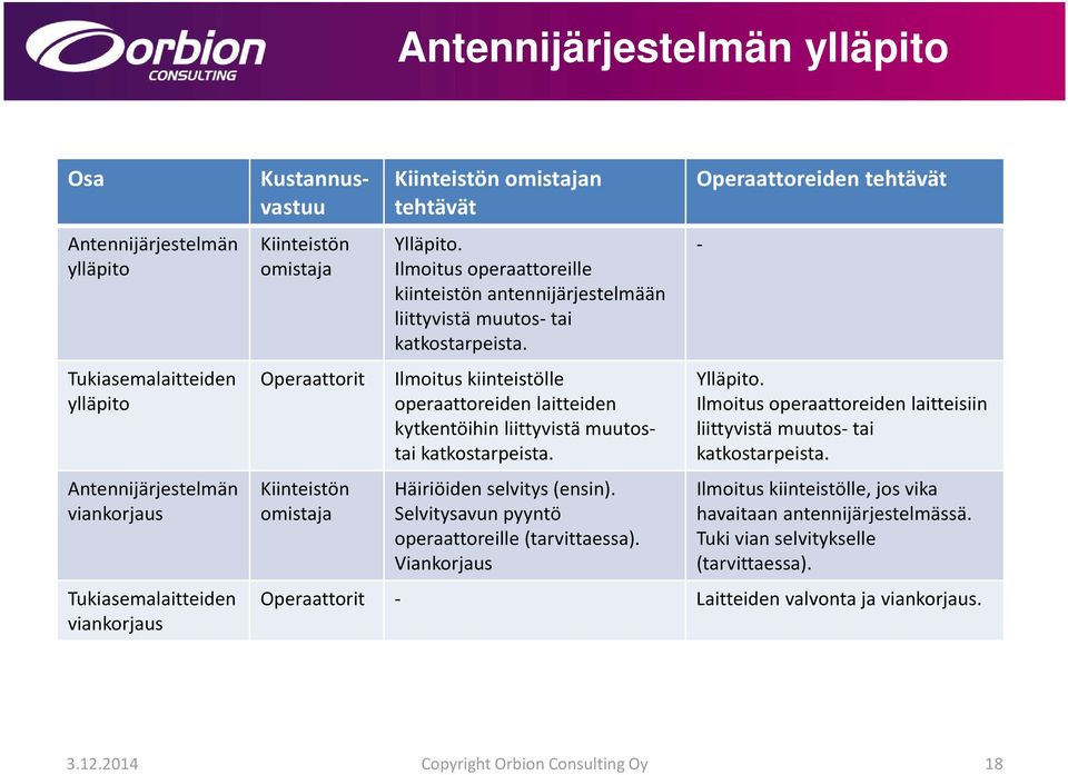 Operaattorit Ilmoitus kiinteistölle operaattoreiden laitteiden kytkentöihin liittyvistä muutostai katkostarpeista. Kiinteistön omistaja Operaattorit - Häiriöiden selvitys (ensin).