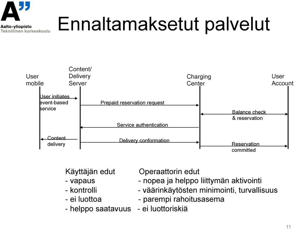 reservation Reservation committed Käyttäjän edut Operaattorin edut - vapaus - nopea ja helppo liittymän aktivointi -