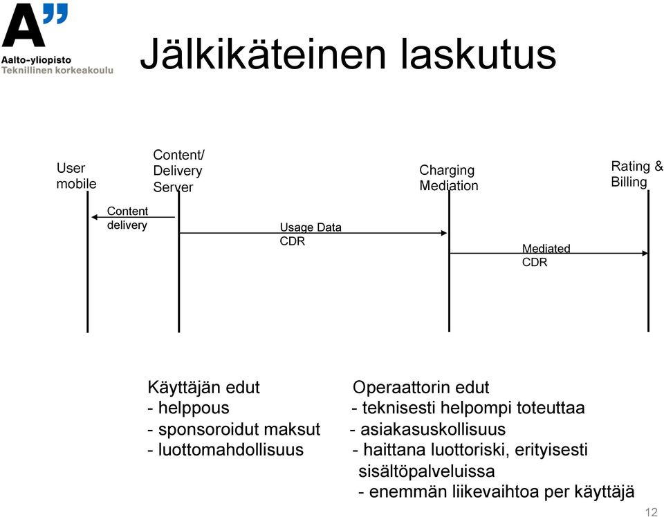 helppous - teknisesti helpompi toteuttaa - sponsoroidut maksut - asiakasuskollisuus -