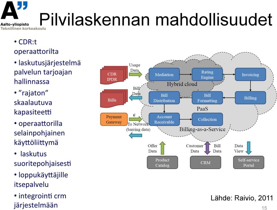 operaa,orilla selainpohjainen käy,ölii,ymä laskutus suoritepohjaises<