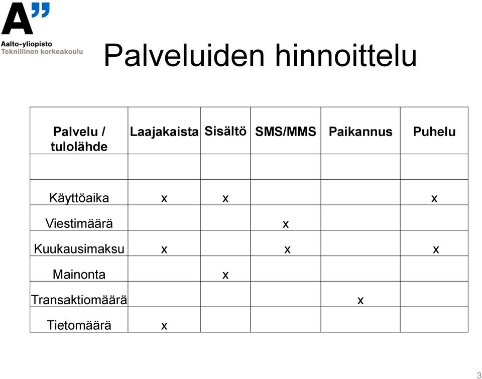 Käyttöaika x x x Viestimäärä x Kuukausimaksu