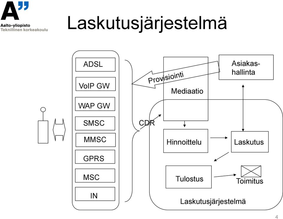 CDR Hinnoittelu Tulostus Asiakashallinta