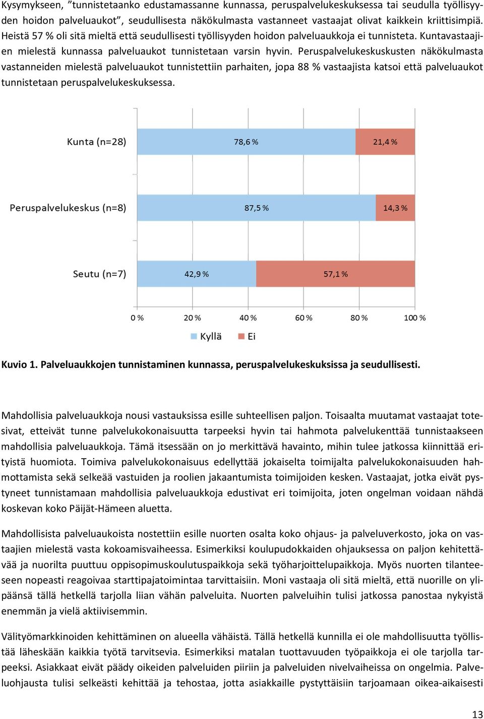 Peruspalvelukeskuskusten näkökulmasta vastanneiden mielestä palveluaukot tunnistettiin parhaiten, jopa 88 % vastaajista katsoi että palveluaukot tunnistetaan peruspalvelukeskuksessa. Kuvio 1.