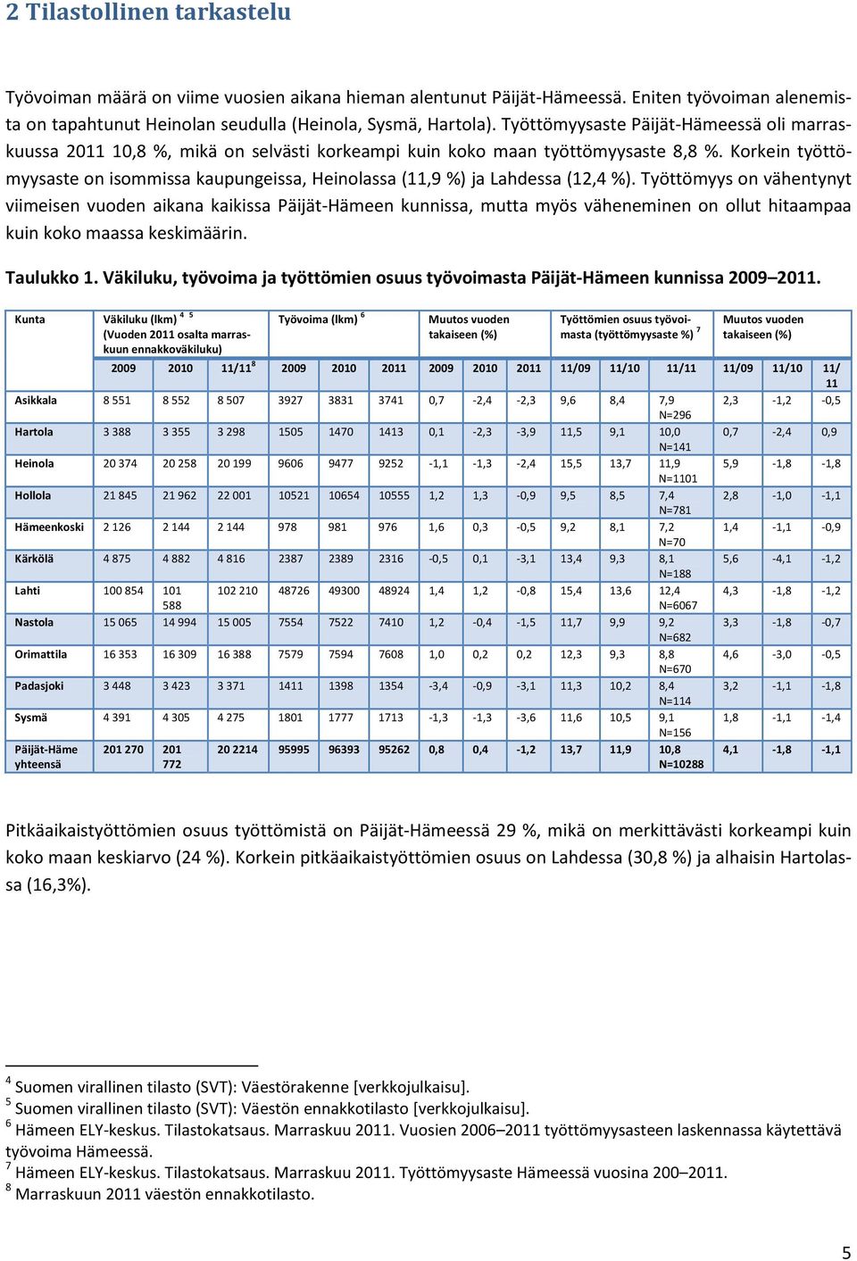 Korkein työttömyysaste on isommissa kaupungeissa, Heinolassa (11,9 %) ja Lahdessa (12,4 %).