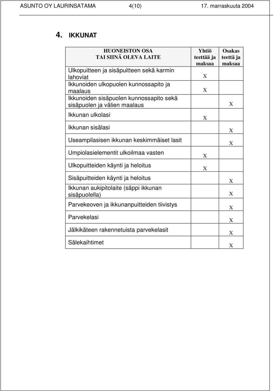 sekä sisäpuolen ja välien maalaus Ikkunan ulkolasi Ikkunan sisälasi Useampilasisen ikkunan keskimmäiset lasit Umpiolasielementit ulkoilmaa