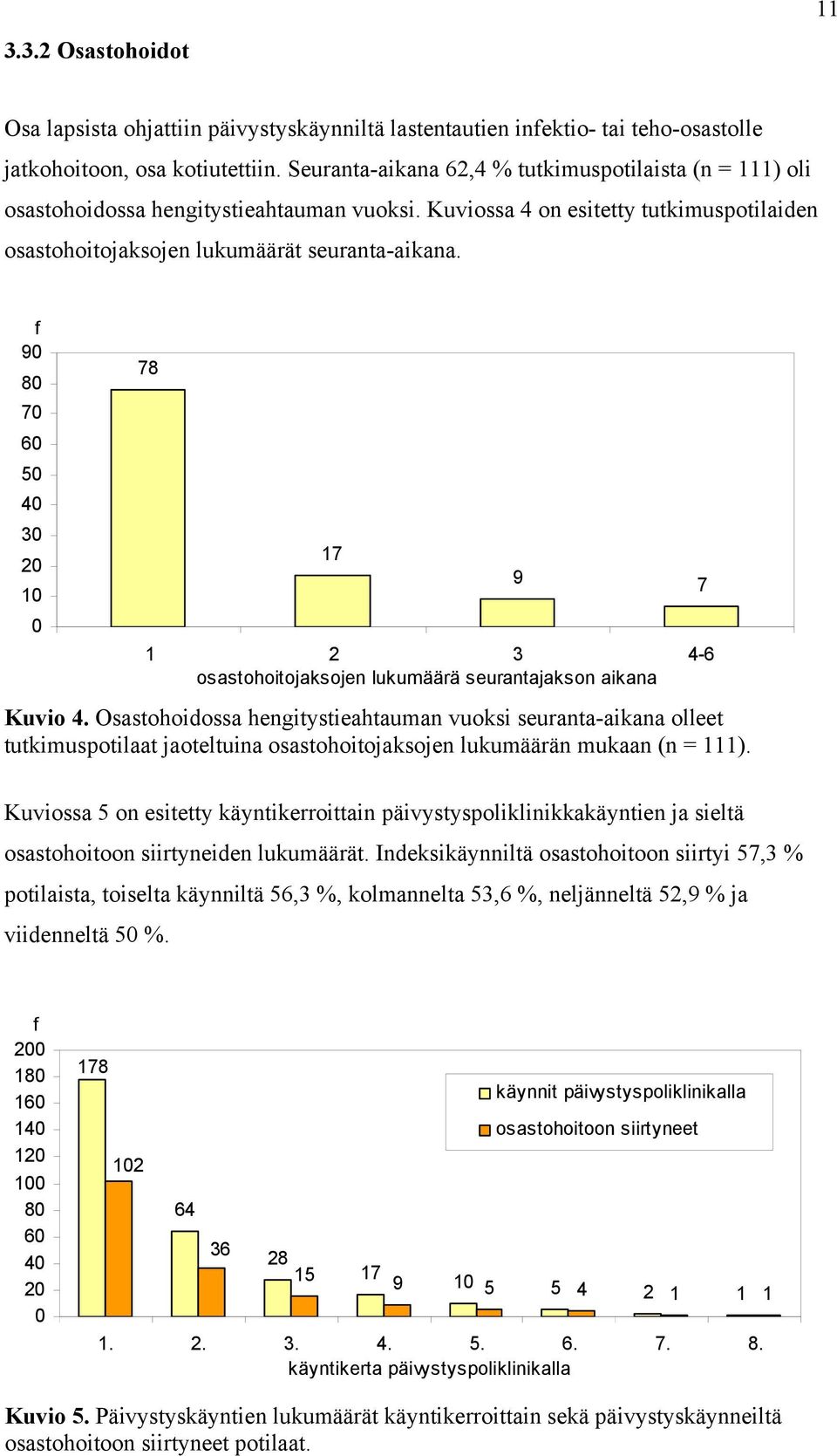 f 90 80 70 60 50 40 30 20 10 0 78 17 9 7 1 2 3 4-6 osastohoitojaksojen lukumäärä seurantajakson aikana Kuvio 4.