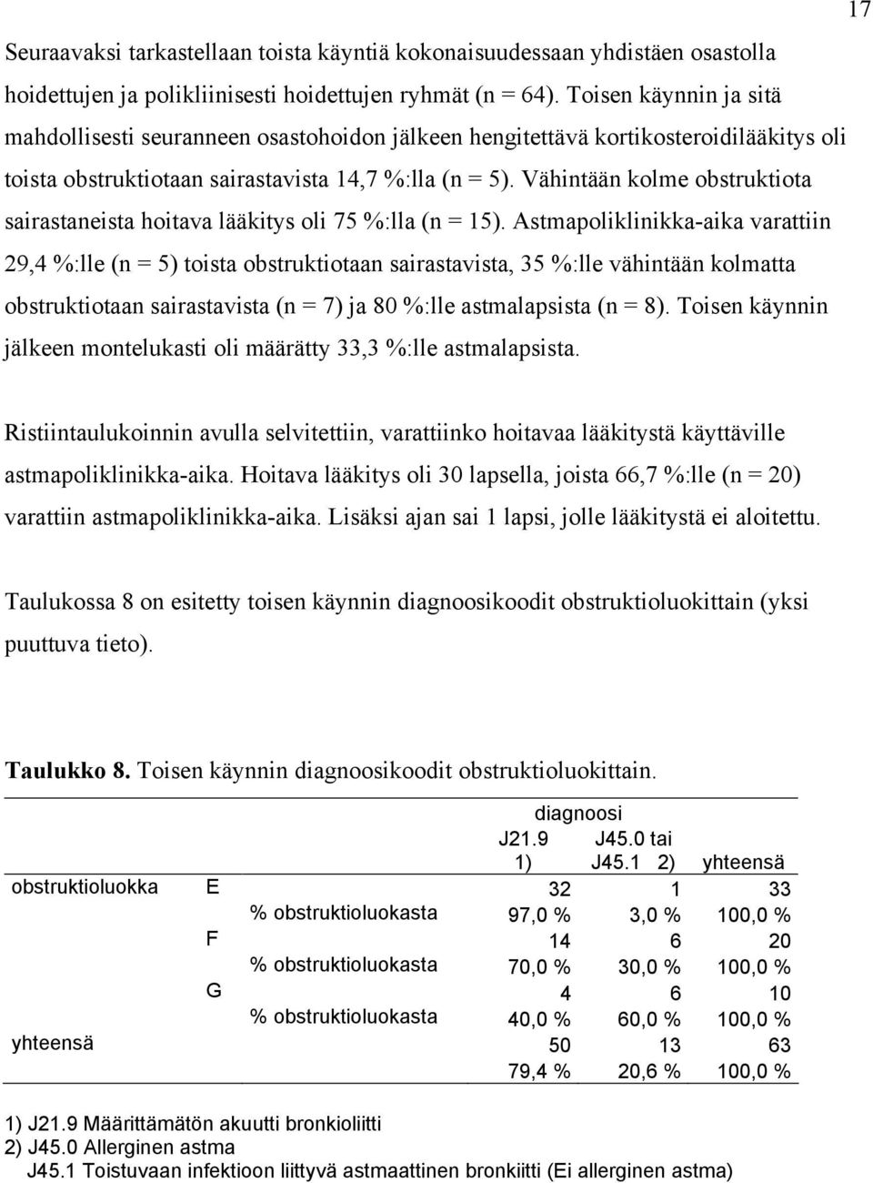 Vähintään kolme obstruktiota sairastaneista hoitava lääkitys oli 75 %:lla (n = 15).