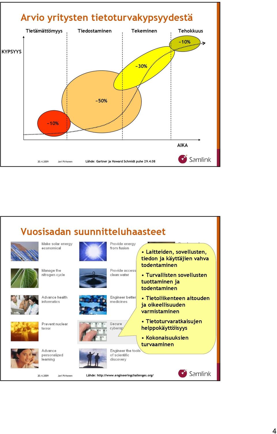 08 Vuosisadan suunnitteluhaasteet Laitteiden, sovellusten, tiedon ja käyttäjien vahva todentaminen Turvallisten